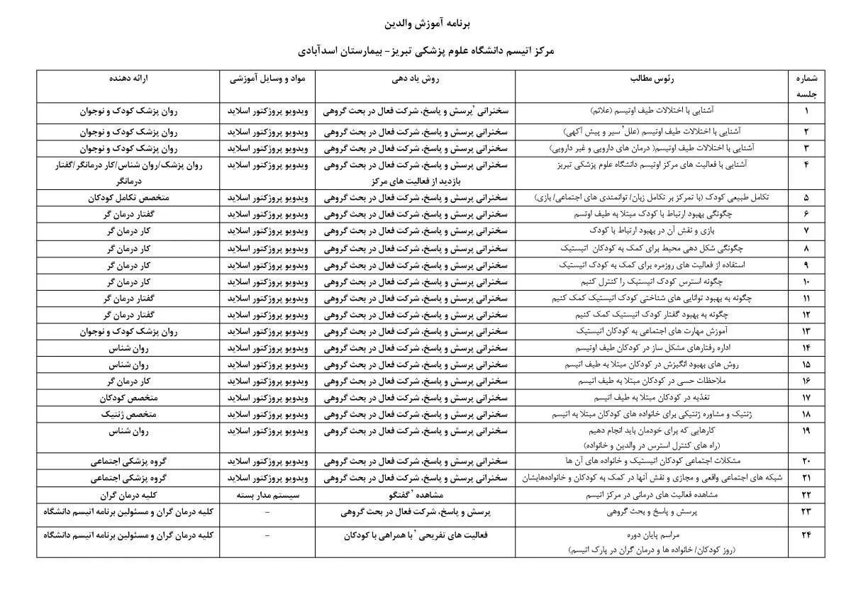 آموزش والدین
